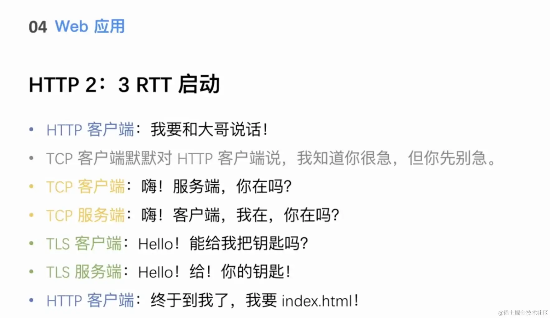 HTTP2-3RTT.png