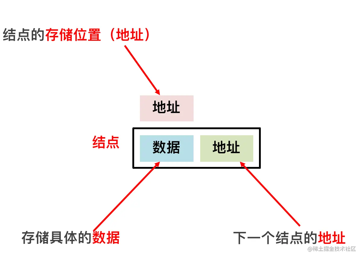链表结构.png