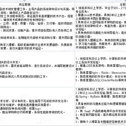 Luobo于2021-11-25 16:17发布的图片
