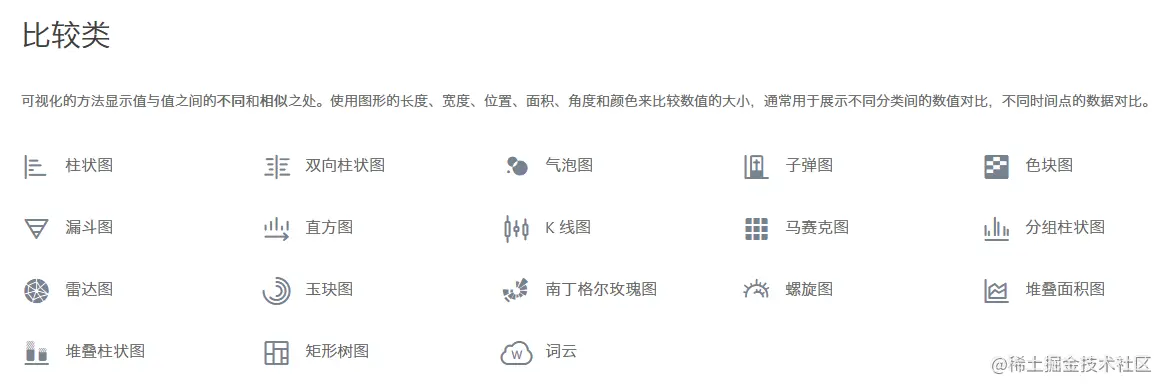 AntV - 图表分类 -  比较类