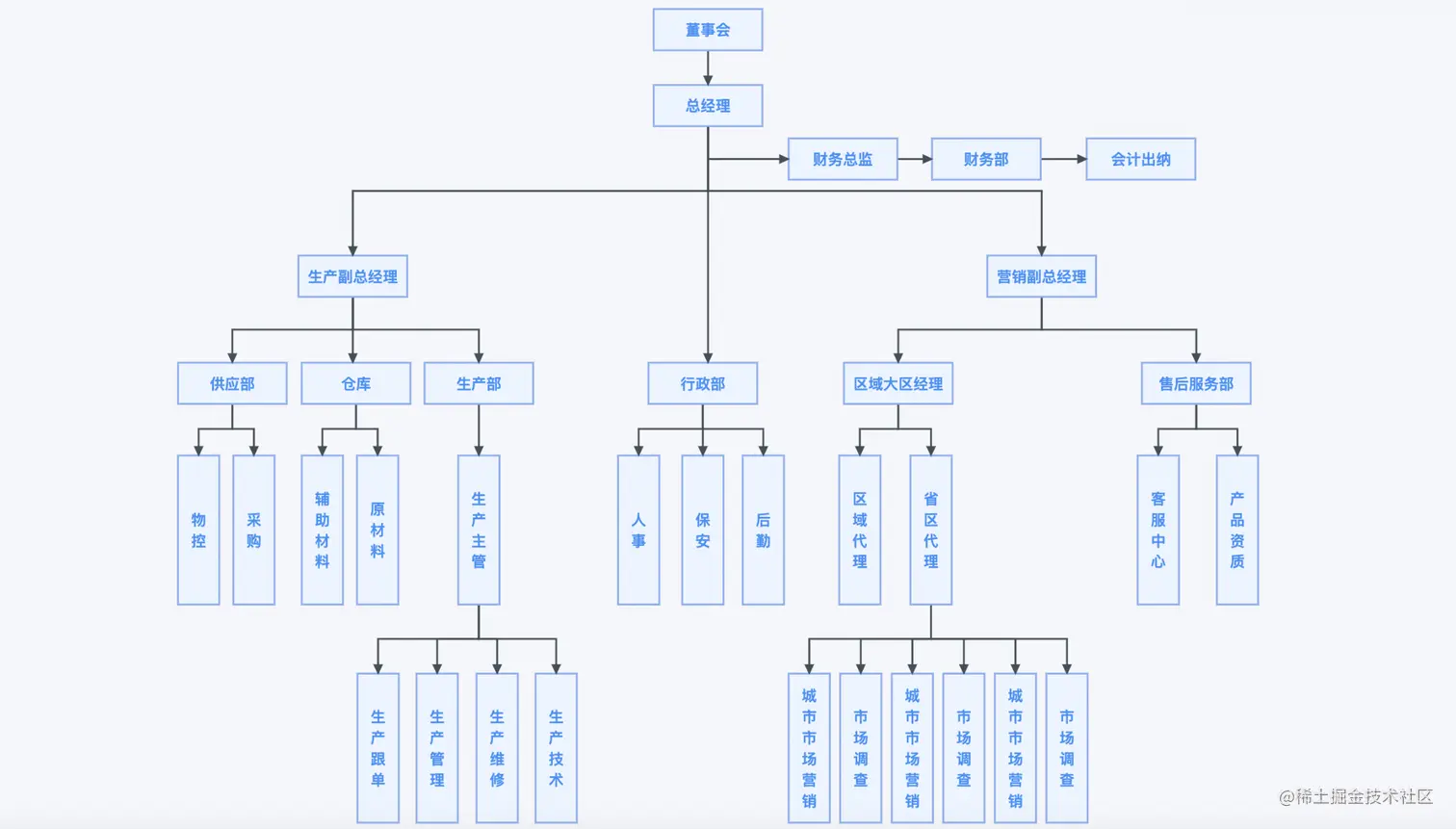 截屏2021-08-12 15.11.45.png