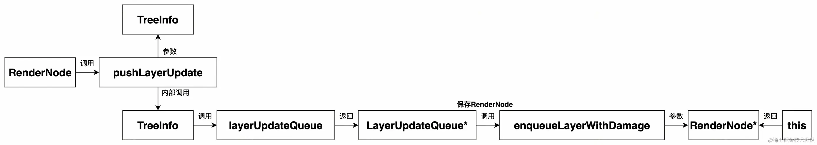 UML 图 (51)_edit_473281649190801.jpg