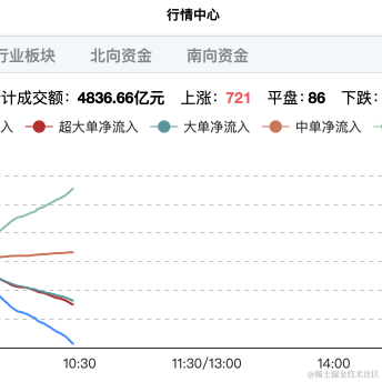 面包真好喝于2023-04-25 10:27发布的图片