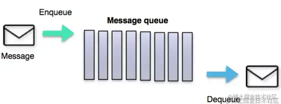 消息队列