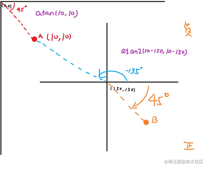 atan2解释.png