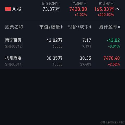 已注销于2023-12-15 14:06发布的图片