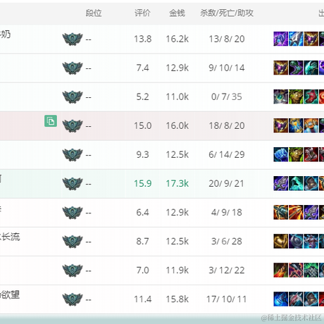 Ylimhs于2022-09-12 22:25发布的图片