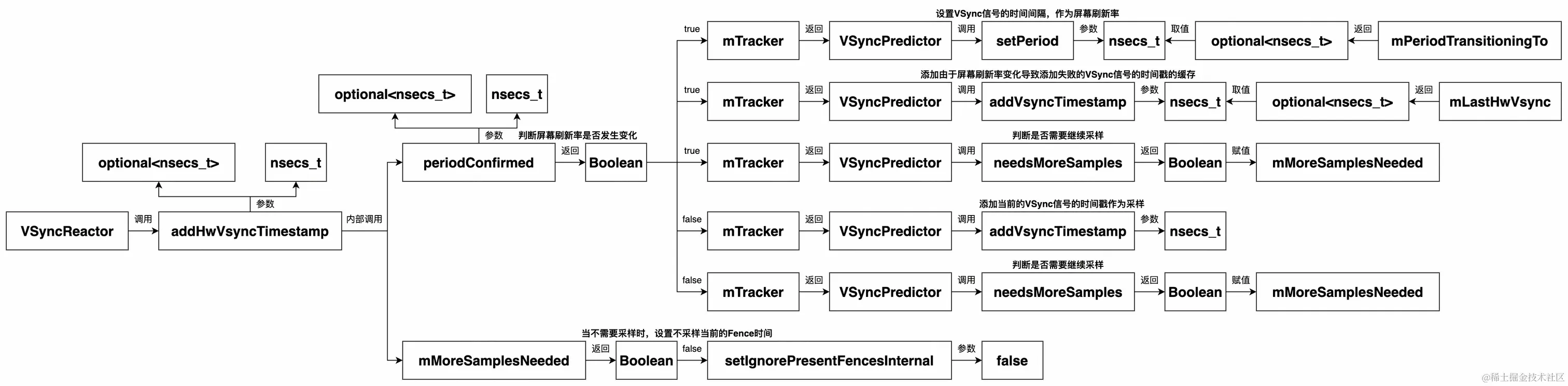 UML 图 (53)_edit_214974479074488.jpg