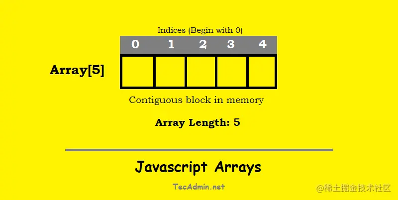 javascript-array-blocks.png