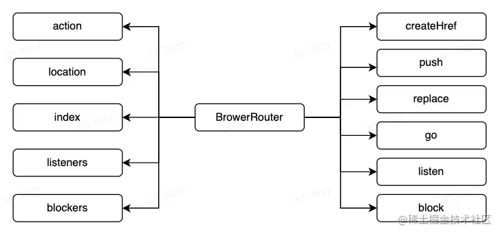 browser-router.png