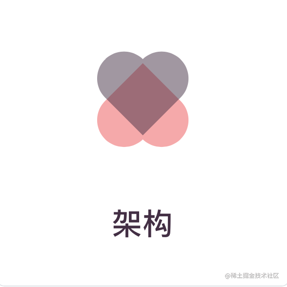 大厂企业级项目架构