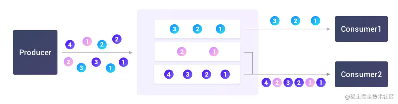 HStreamDB透明分区