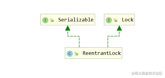 java基础-线程状态分析-ReentrantLock源码分