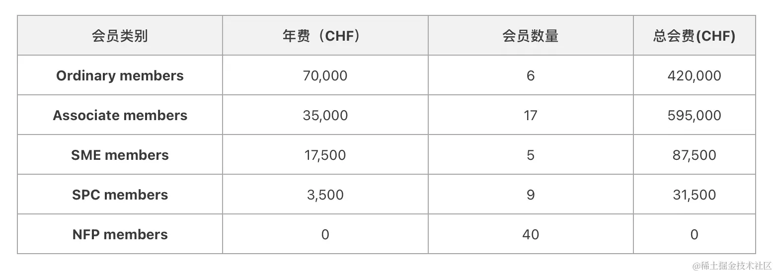 08-member-fee-all.png