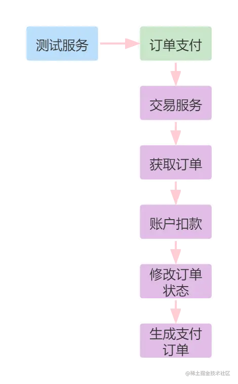 抢年货-下单流程 (1).png