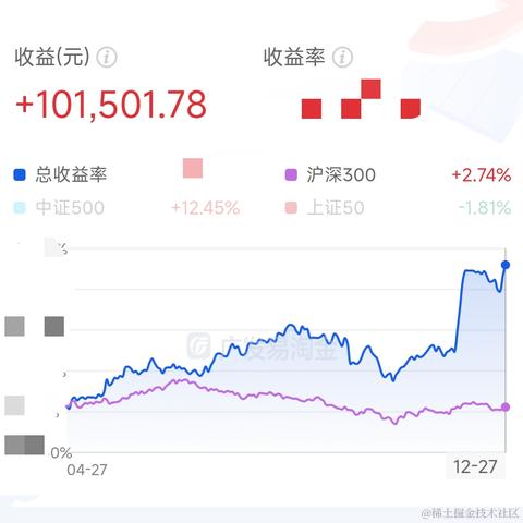 我来抓鱼了于2022-12-30 09:29发布的图片