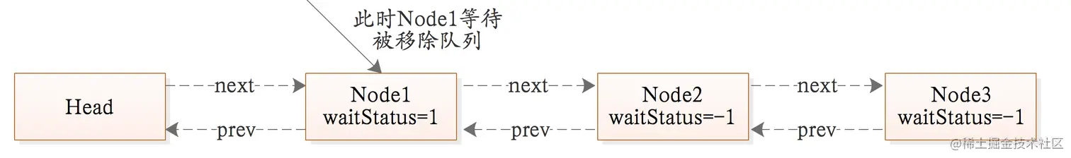 队列示例-process-3.png