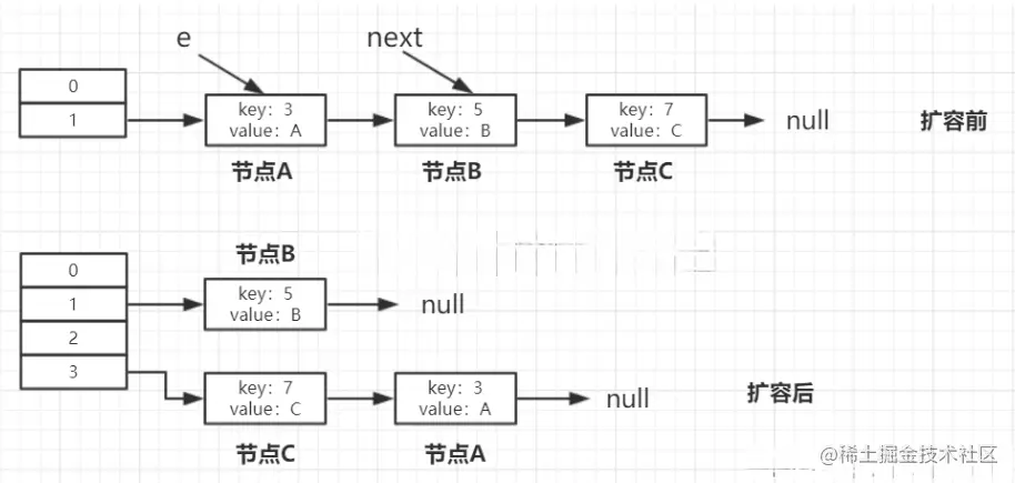 hashmap扩容.png
