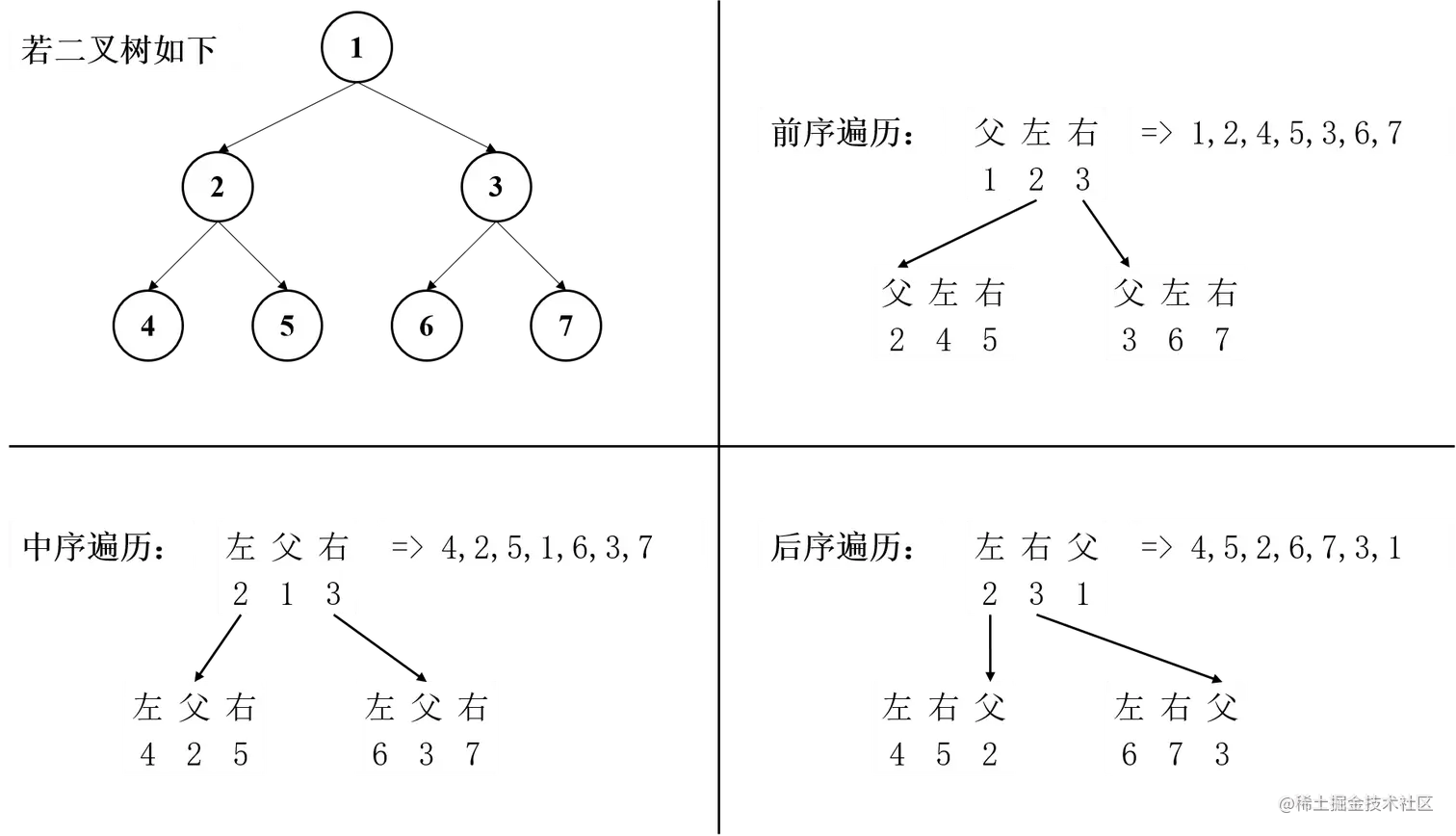 遍历