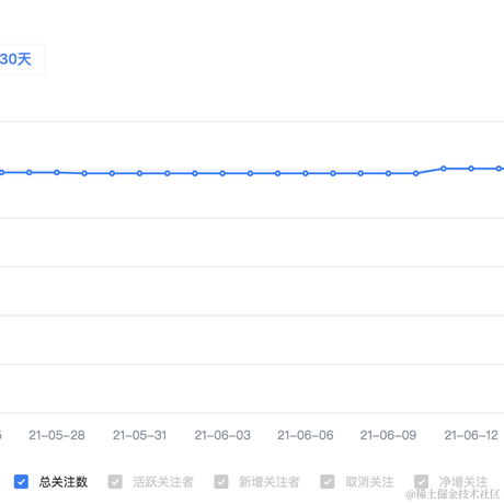 襄垣于2021-06-21 17:36发布的图片