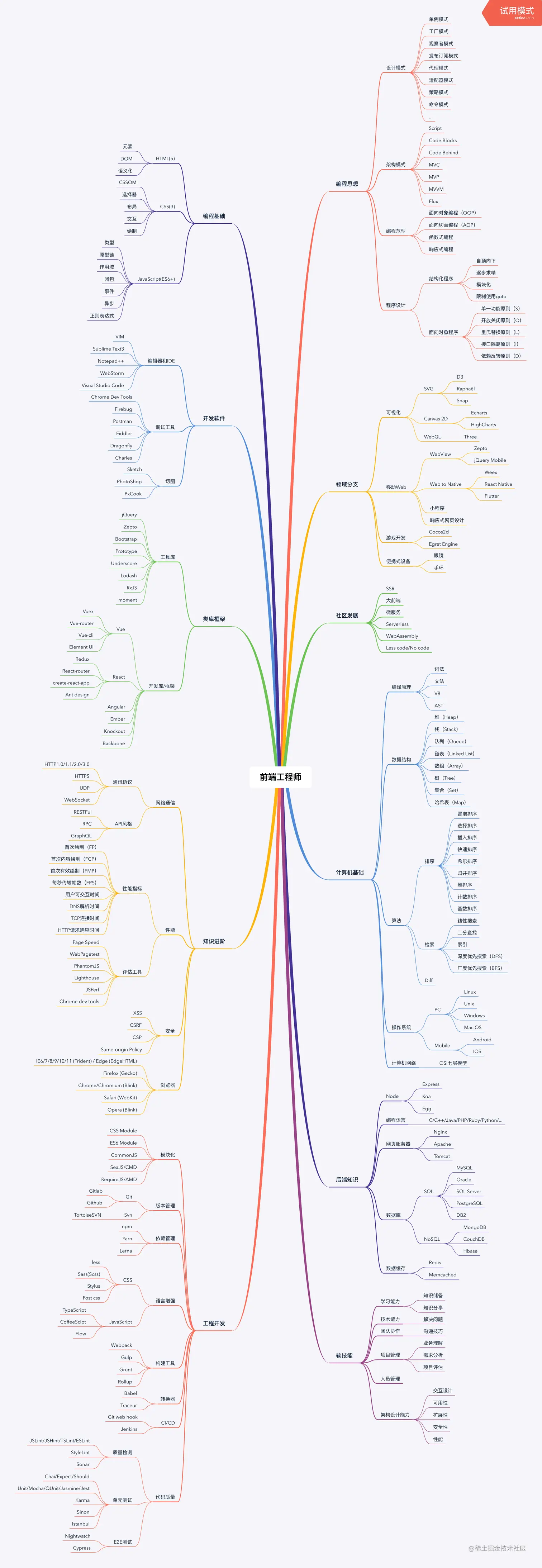 前端知识体系图谱.png