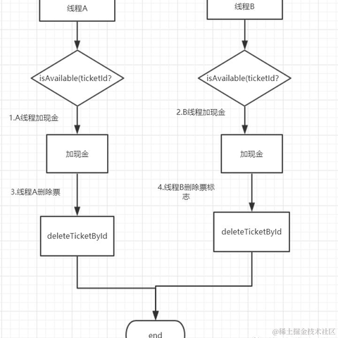 后端之巅于2021-04-07 15:27发布的图片