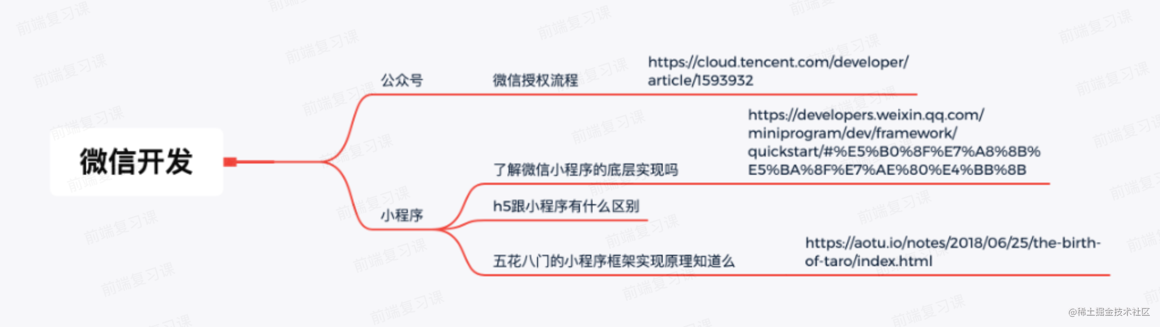 13-微信开发