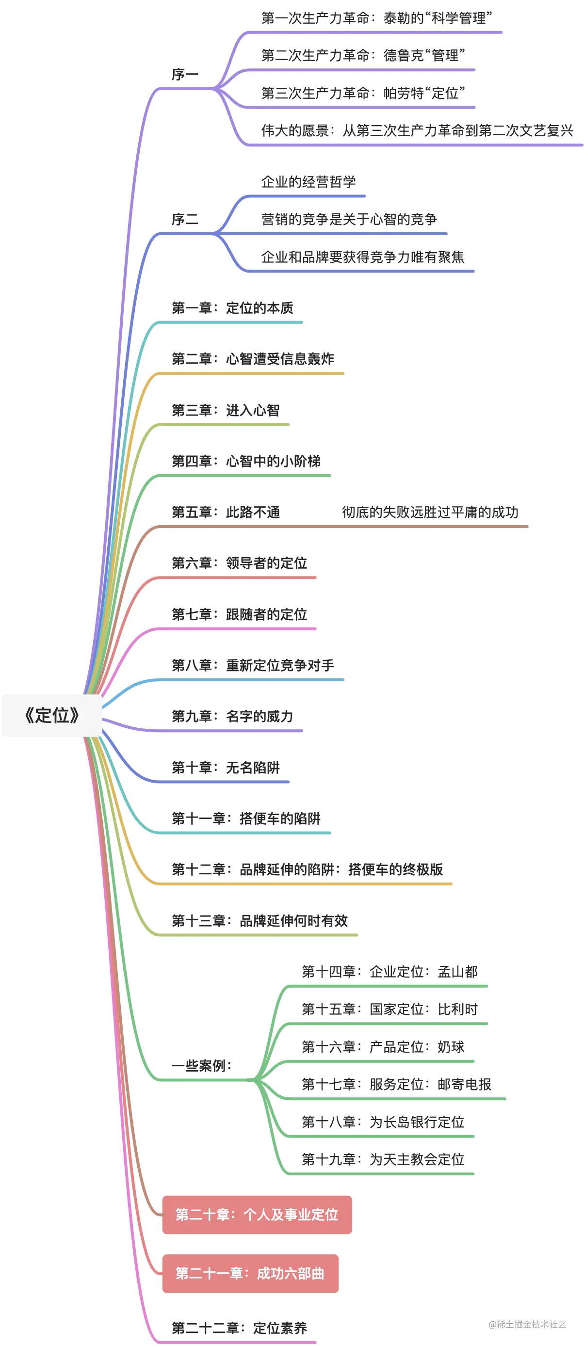yuque_diagram (1).jpg