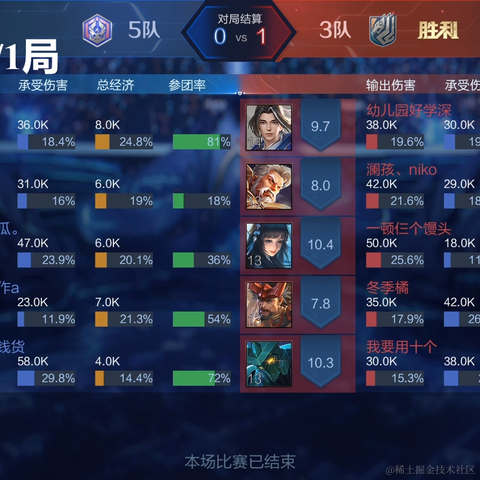 Ylimhs于2023-06-01 09:18发布的图片