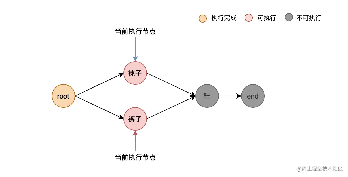 图4-该图说明end如何检查被执行03.png