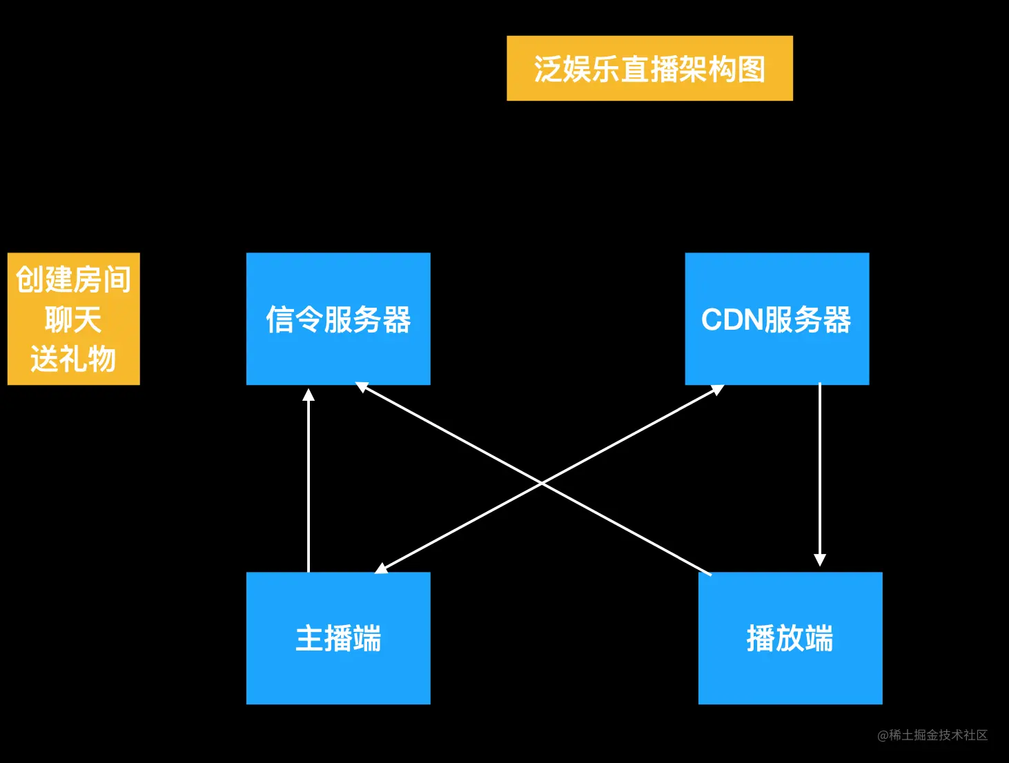 截屏2022-09-26 11.42.16.png