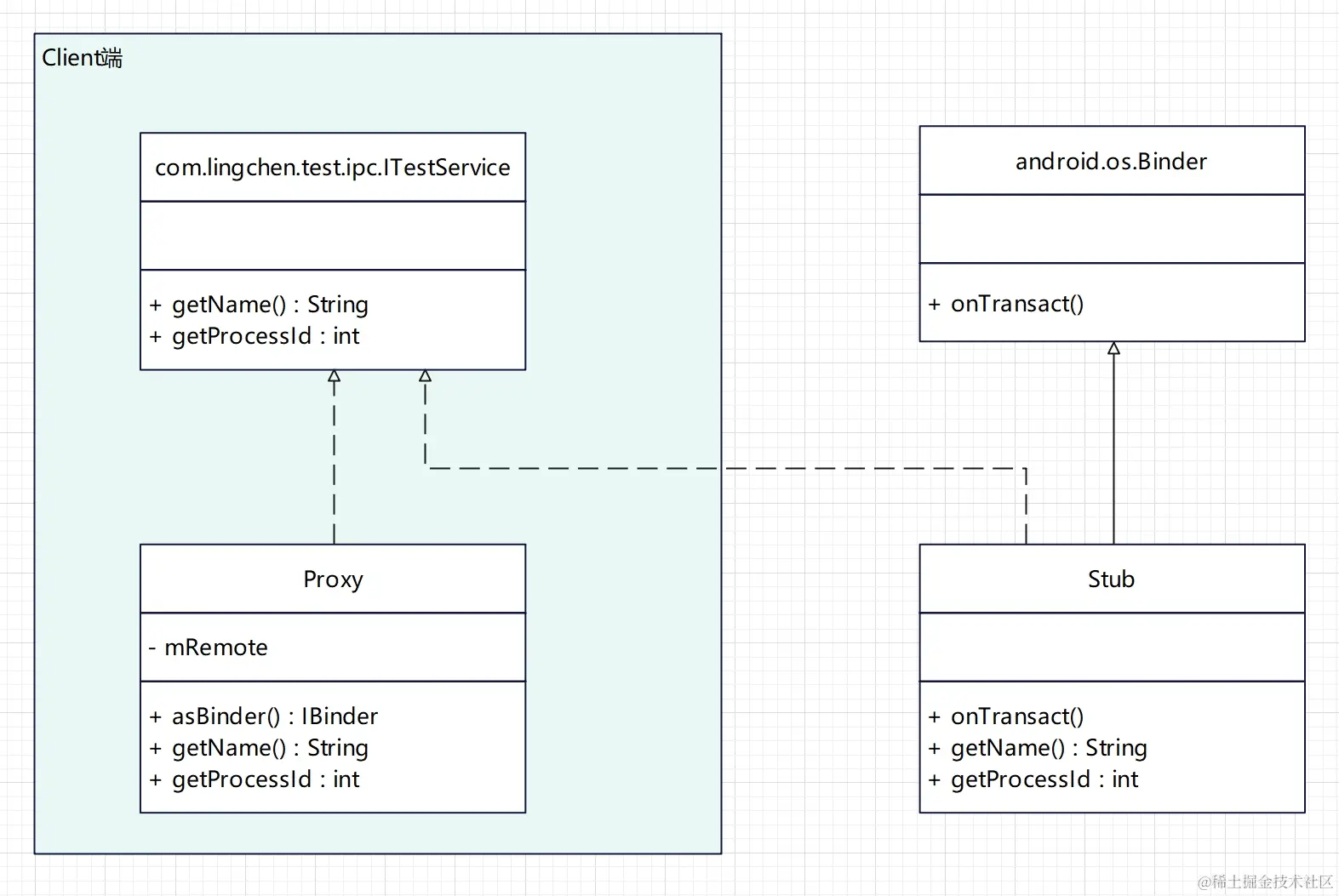 Binder机制 AIDL 掘金
