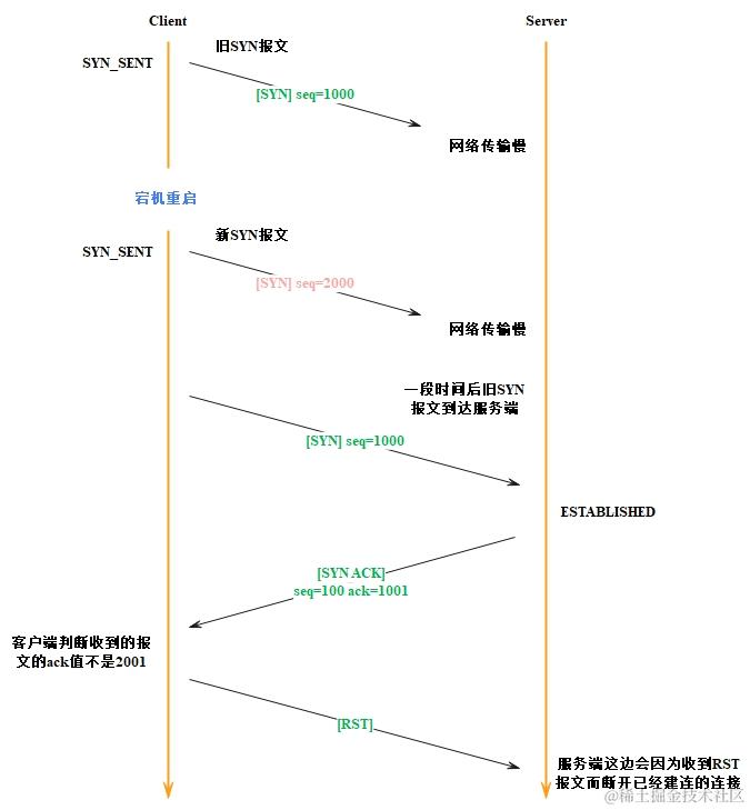 TCP-两次握手示意图