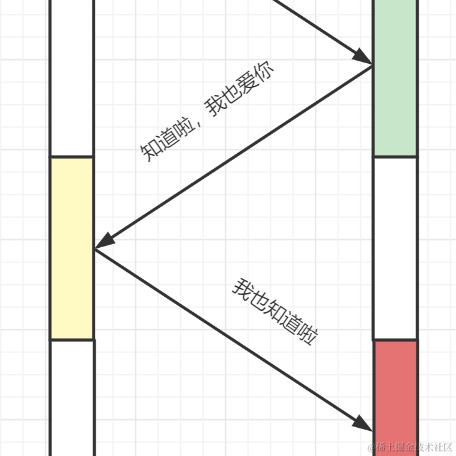 W34于2021-08-10 15:26发布的图片