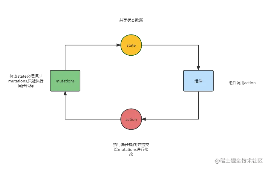 vuex的执行顺序.png