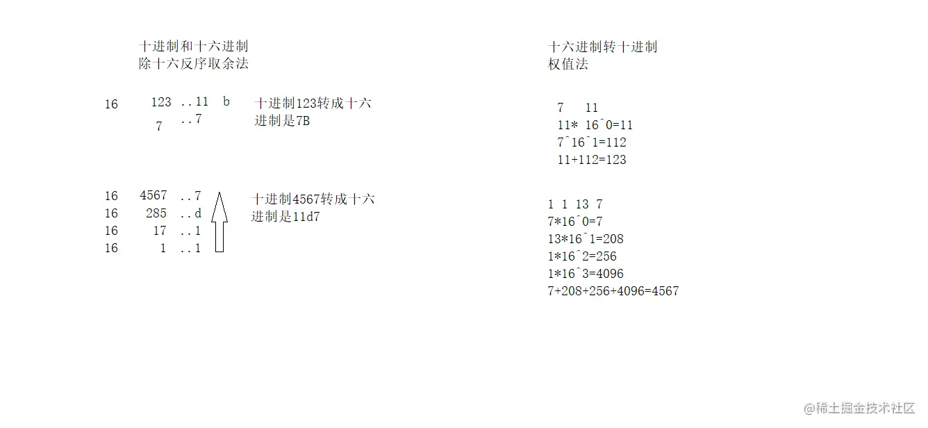 03十六进制进制和十进制转换.png