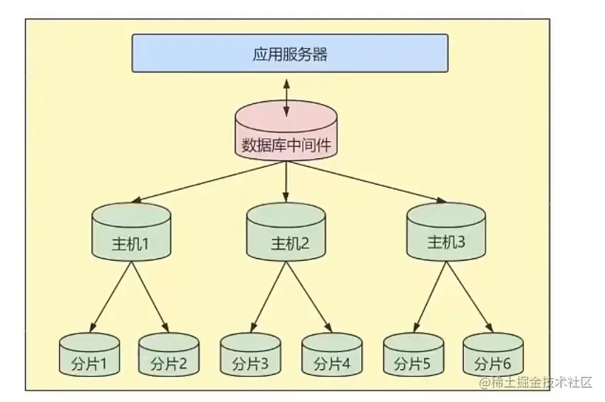 image-20220327232559837.png