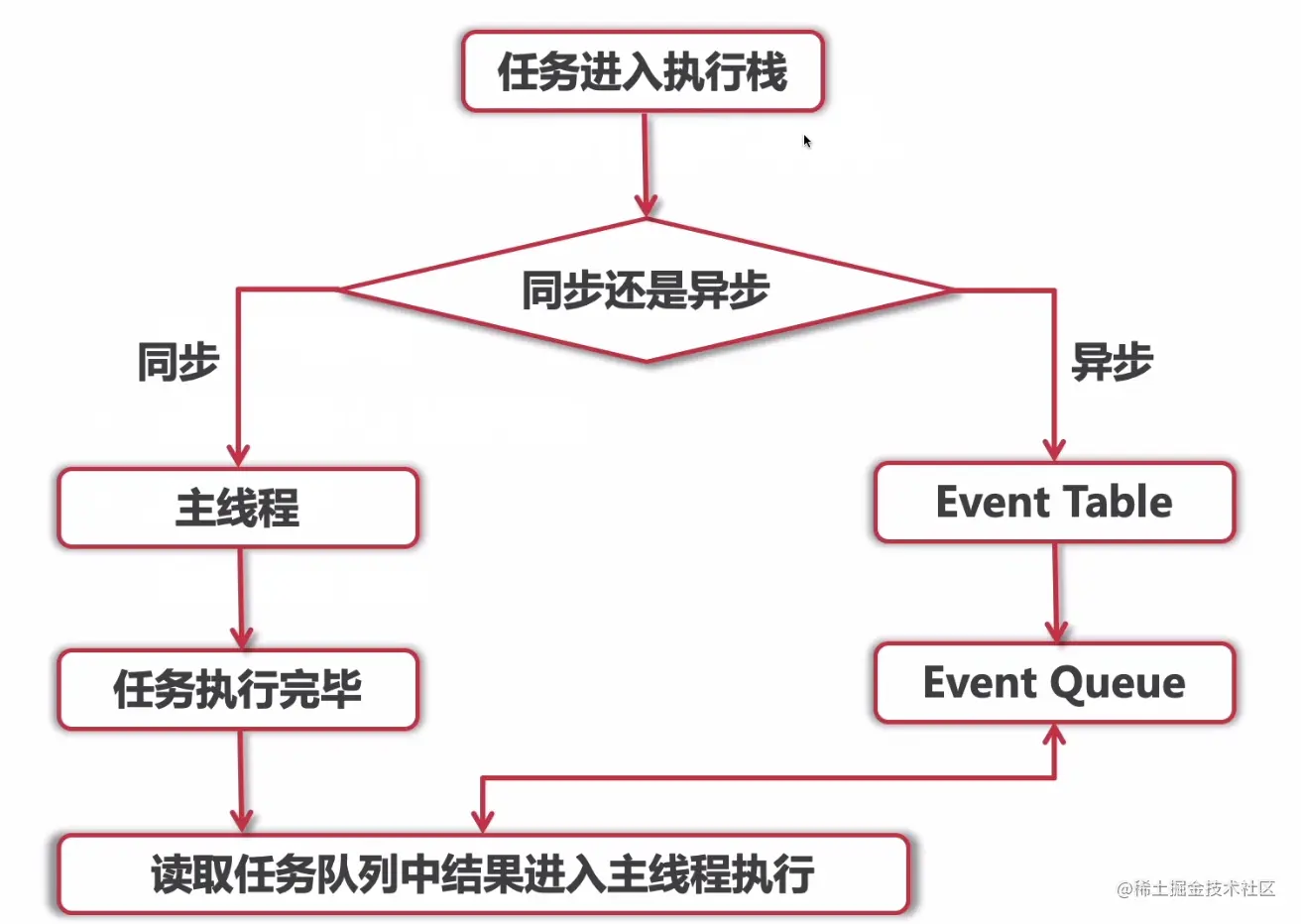 流程图.jpg