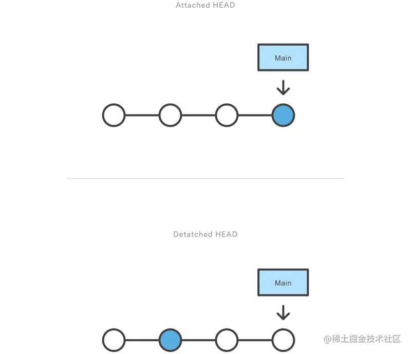 01-02 Detached HEADS.png