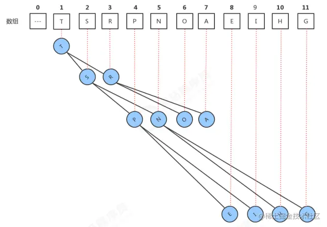 array index for heap elements.PNG