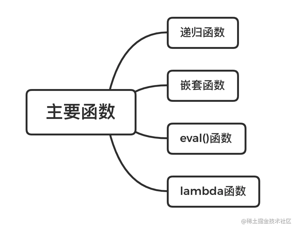 函数类型大纲