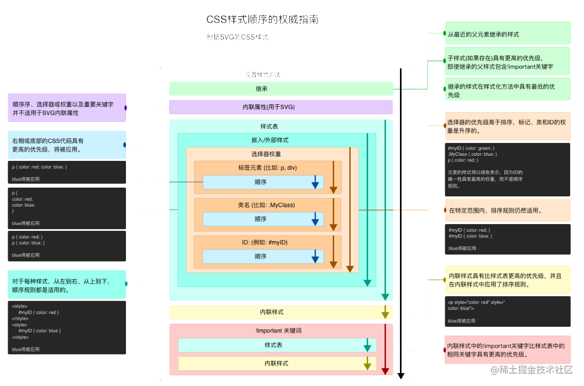 css选择器权重2.png