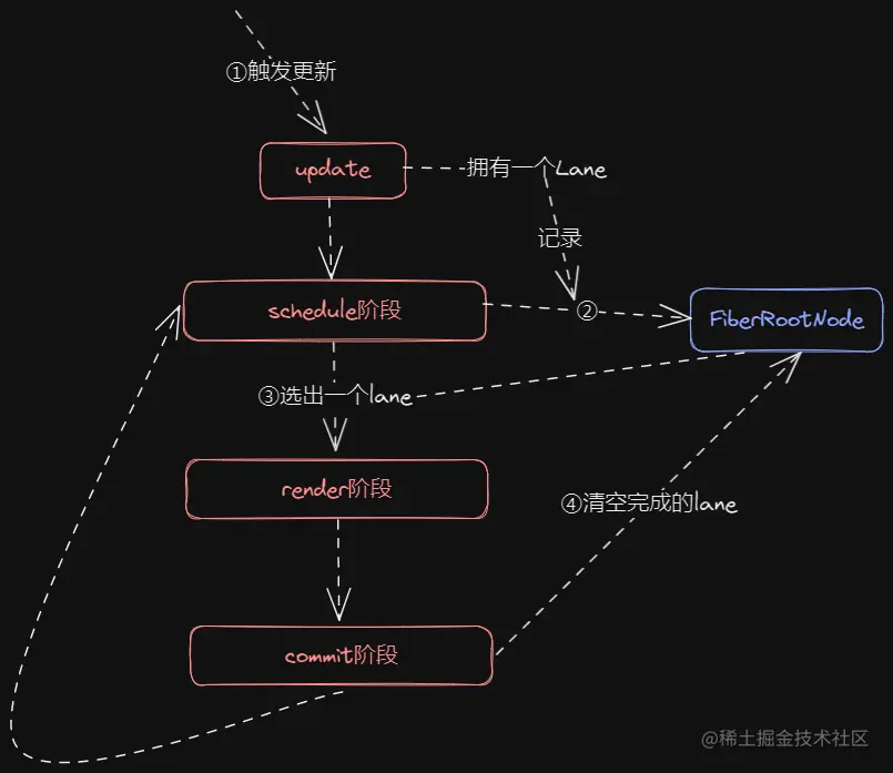 更新调度流程3.png