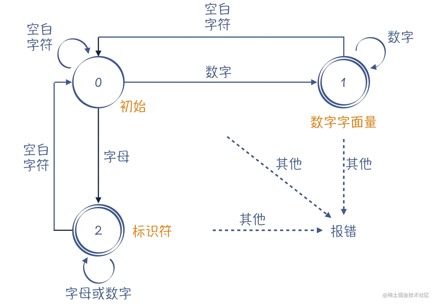 Pasted image 20230421184652.png