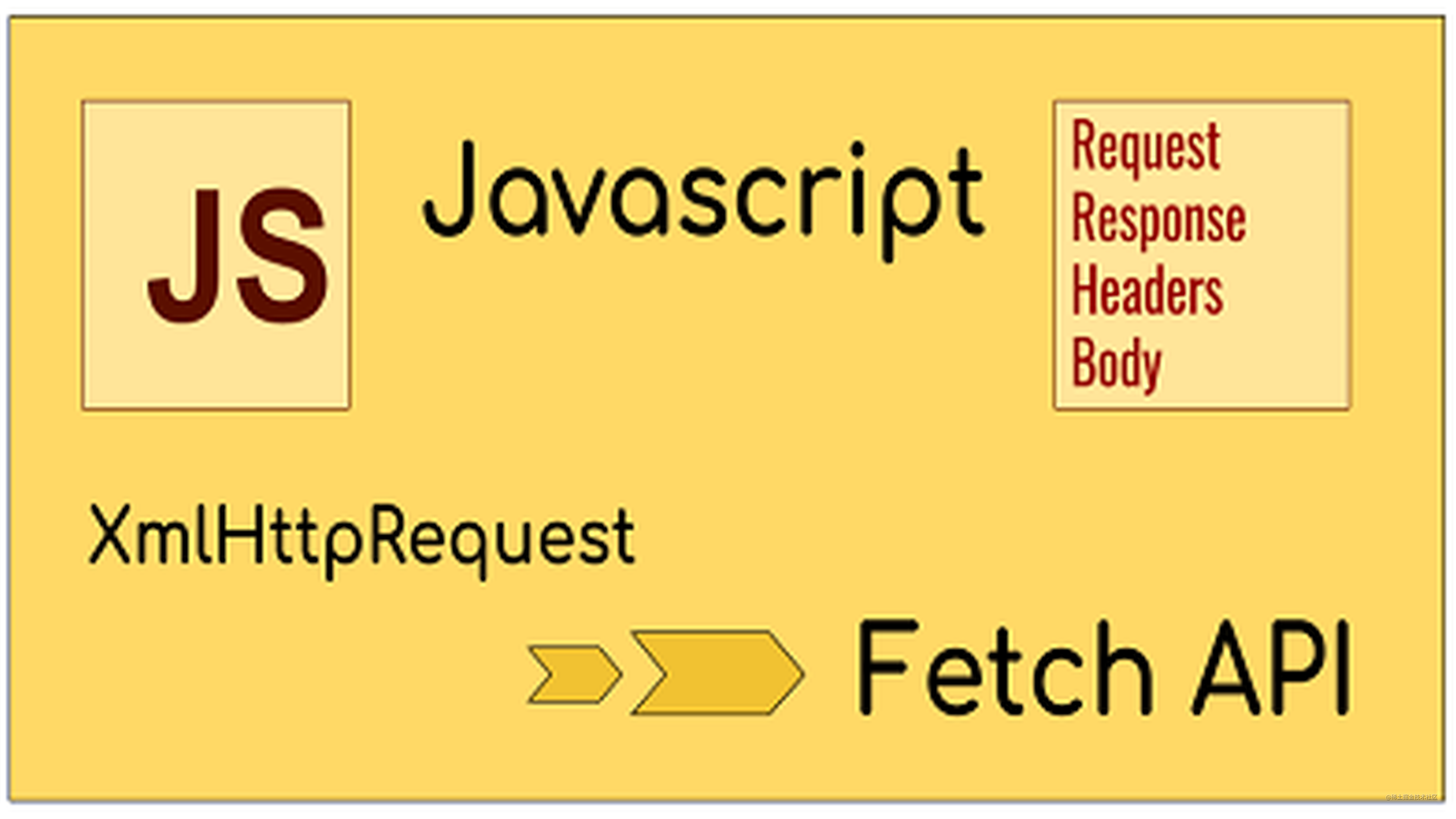 学会使用 Fetch API