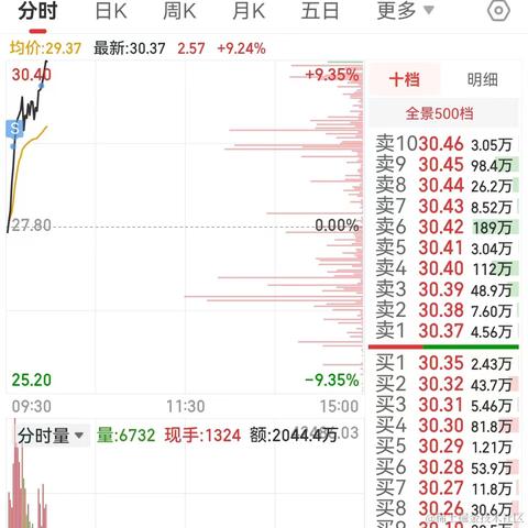 积极扶吉吉于2023-03-24 16:53发布的图片