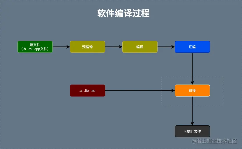 编译过程.png