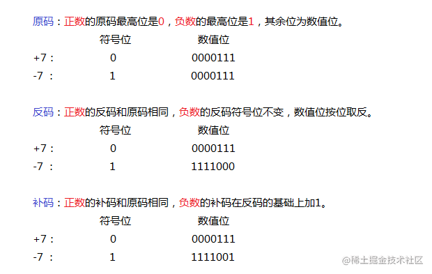 数据结构与算法入门之二进制与逻辑运算篇