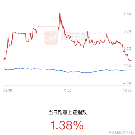 宇宙闪烁于2023-02-10 18:11发布的图片