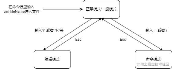 vim模式转换.png